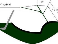 TR bows